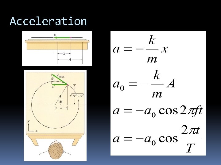Acceleration 