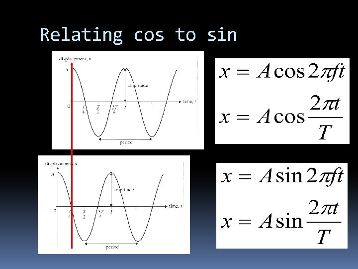 Relating cos to sin 