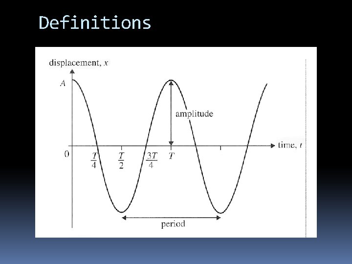Definitions 