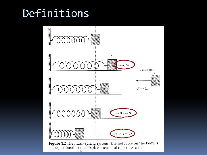 Definitions 