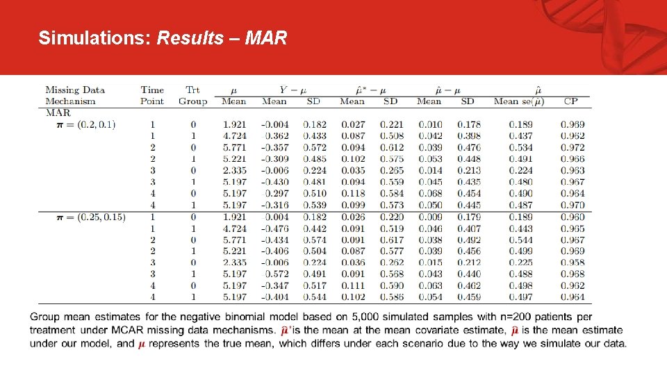 Simulations: Results – MAR  Simulations: Results – MAR