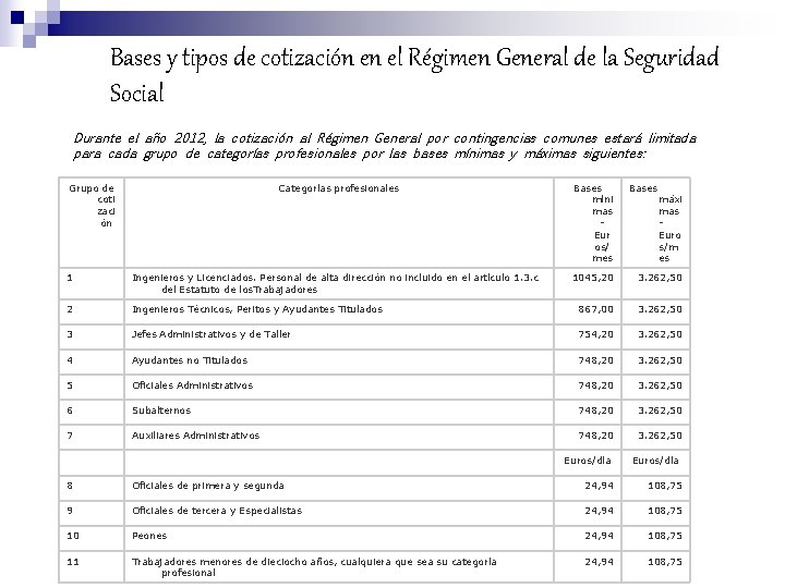Bases y tipos de cotización en el Régimen General de la Seguridad Social Durante