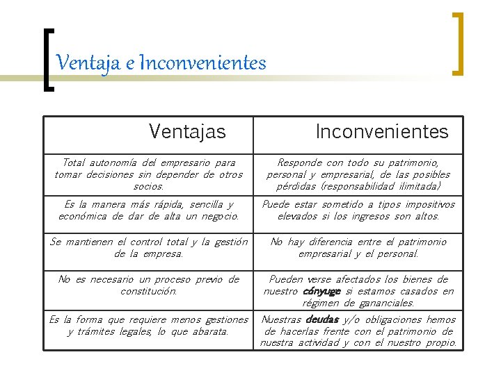 Ventaja e Inconvenientes Ventajas Inconvenientes Total autonomía del empresario para tomar decisiones sin depender