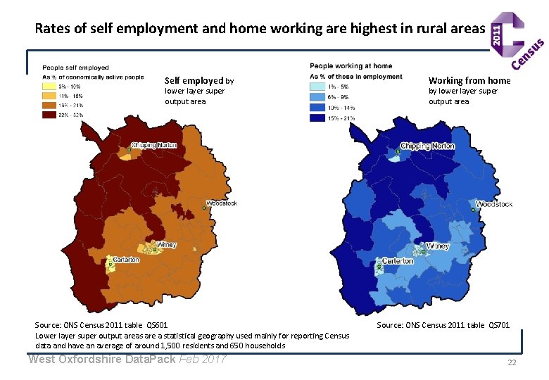 Rates of self employment and home working are highest in rural areas Self employed
