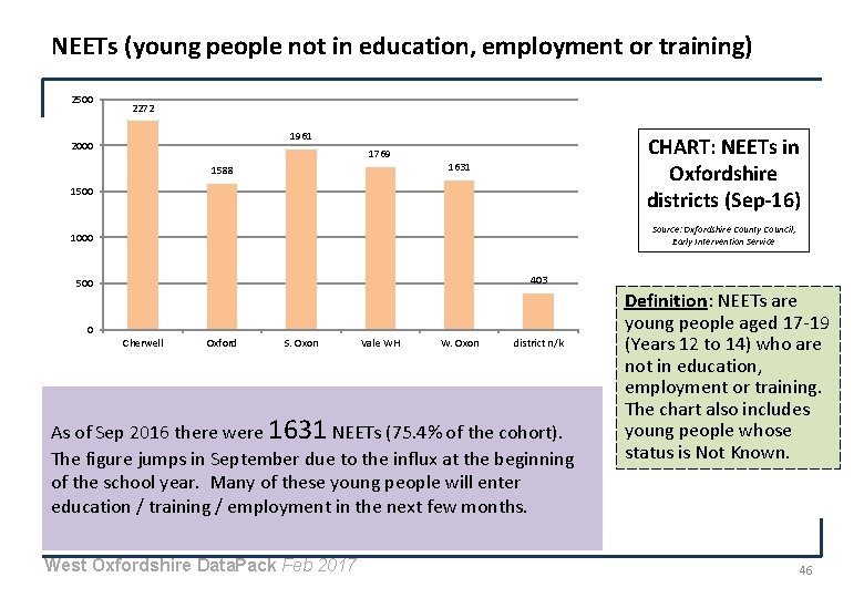 NEETs (young people not in education, employment or training) 2500 2272 1961 2000 1769