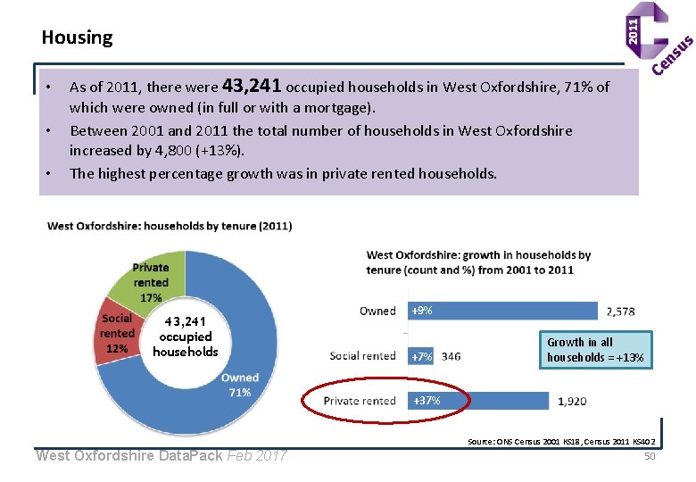 Housing • • • As of 2011, there were 43, 241 occupied households in