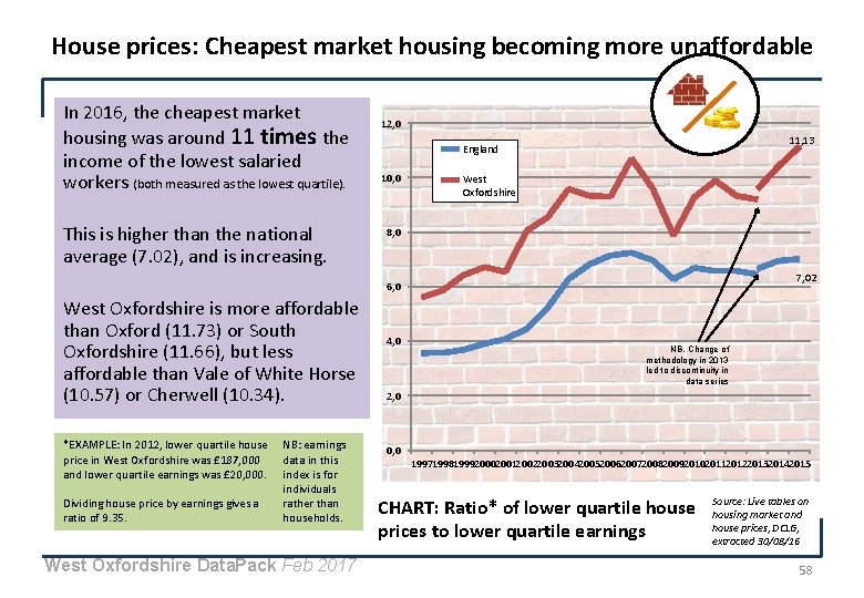 House prices: Cheapest market housing becoming more unaffordable In 2016, the cheapest market housing