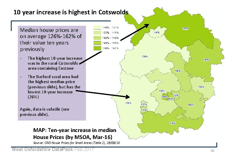 10 year increase is highest in Cotswolds Median house prices are on average 126%-162%