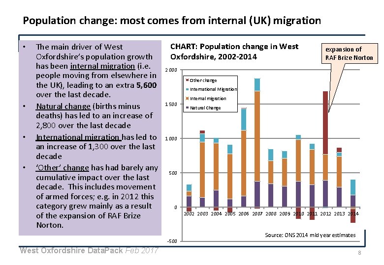 Population change: most comes from internal (UK) migration • • The main driver of