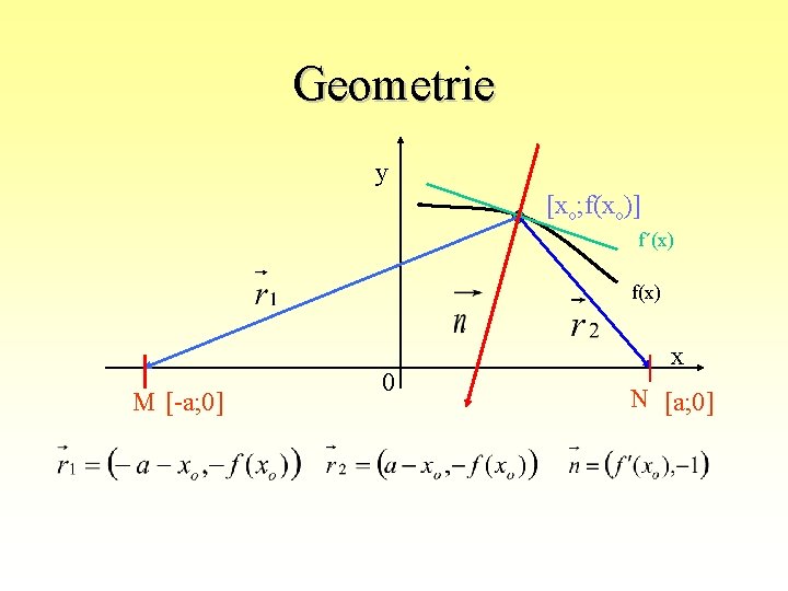 Geometrie y [xo; f(xo)] f´(x) f(x) M [-a; 0] 0 x N [a; 0]