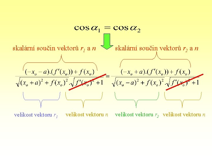 skalární součin vektorů r 1 a n velikost vektoru r 1 velikost vektoru n