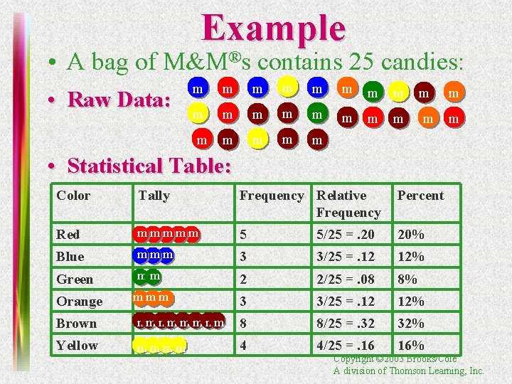 Example • A bag of M&M®s contains 25 candies: • Raw Data: m m