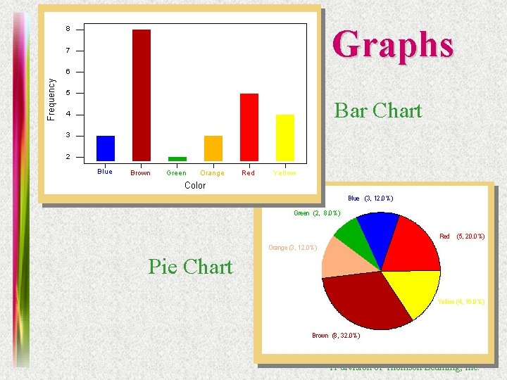 Graphs Bar Chart Pie Chart Copyright © 2003 Brooks/Cole A division of Thomson Learning,