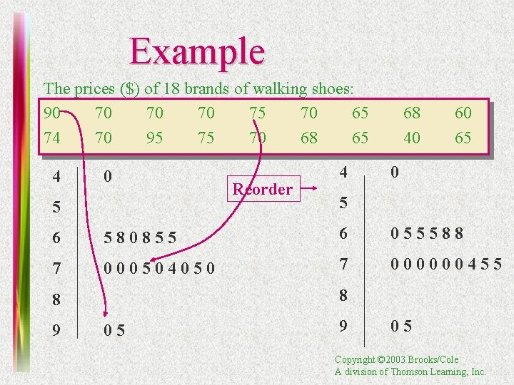 Example The prices ($) of 18 brands of walking shoes: 90 70 75 70