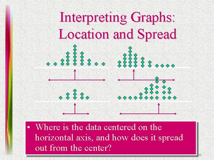 Interpreting Graphs: Location and Spread • Where is the data centered on the horizontal