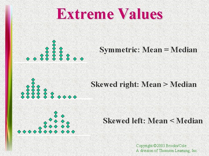 Extreme Values Symmetric: Mean = Median Skewed right: Mean > Median Skewed left: Mean