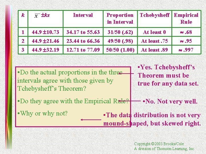 k ks Interval Proportion in Interval 1 44. 9 10. 73 34. 17 to