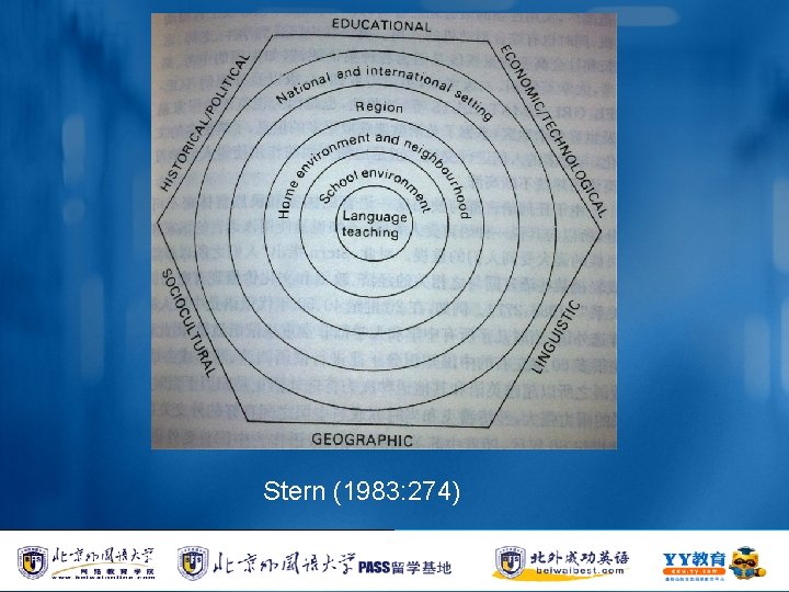 Stern (1983: 274) 