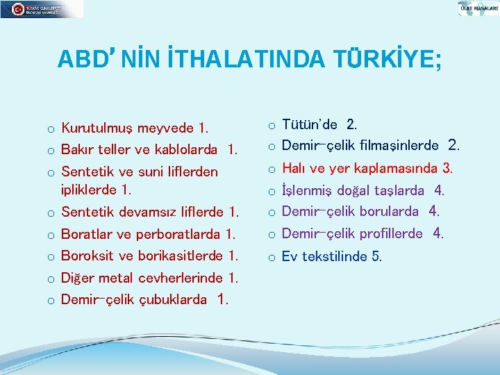 ABD’NİN İTHALATINDA TÜRKİYE; o Kurutulmuş meyvede 1. o Tütün'de 2. o Bakır teller ve