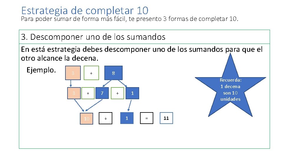 Estrategia de completar 10 Para poder sumar de forma más fácil, te presento 3