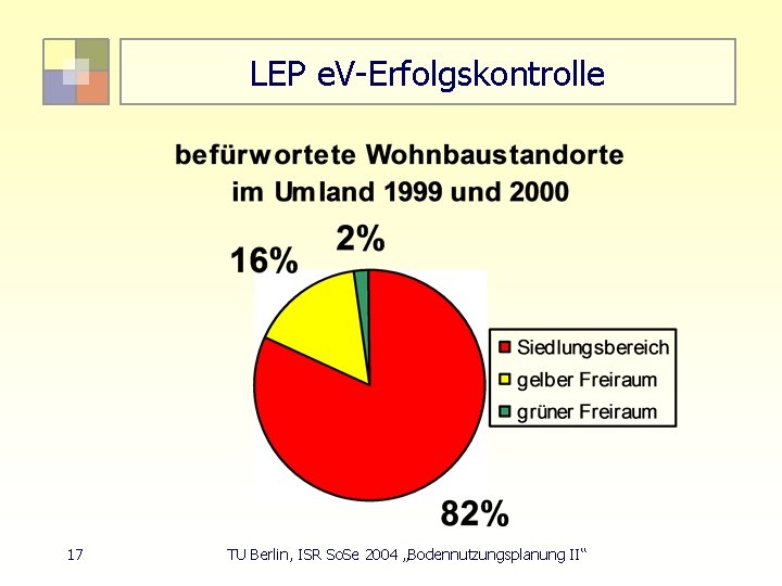 LEP e. V-Erfolgskontrolle 17 TU Berlin, ISR So. Se 2004 „Bodennutzungsplanung II“ 