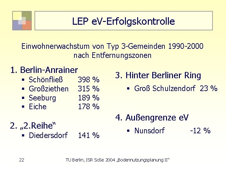 LEP e. V-Erfolgskontrolle Einwohnerwachstum von Typ 3 -Gemeinden 1990 -2000 nach Entfernungszonen 1. Berlin-Anrainer