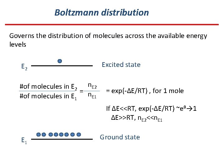 Boltzmann distribution Governs the distribution of molecules across the available energy levels E 2