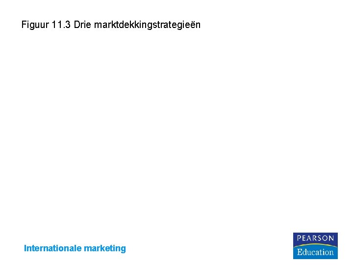 Figuur 11. 3 Drie marktdekkingstrategieën Internationale marketing 