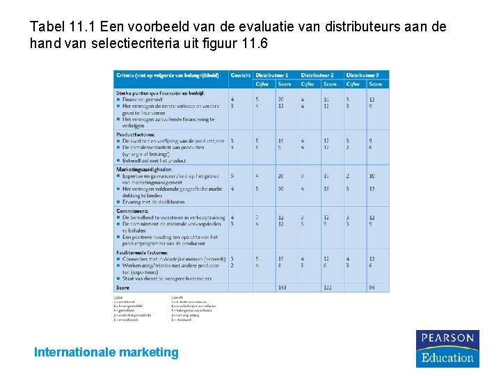 Tabel 11. 1 Een voorbeeld van de evaluatie van distributeurs aan de hand van