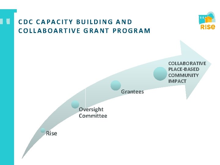 CDC CAPACITY BUILDING AND COLLABOARTIVE GRANT PROGRAM COLLABORATIVE PLACE BASED COMMUNITY IMPACT Grantees Oversight