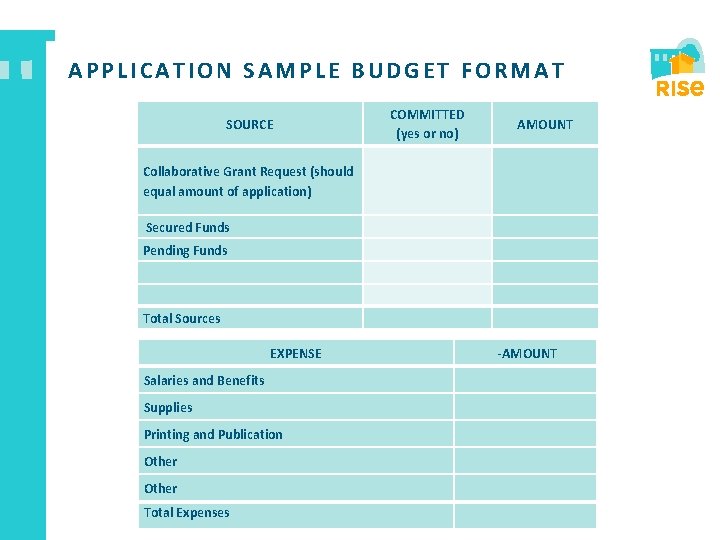 APPLICATION SAMPLE BUDGET FORMAT SOURCE COMMITTED (yes or no) AMOUNT Collaborative Grant Request (should