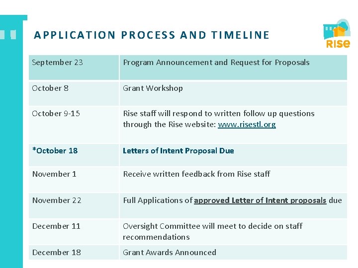 APPLICATION PROCESS AND TIMELINE September 23 Program Announcement and Request for Proposals October 8