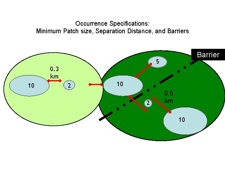 Occurrence Specifications: Minimum Patch size, Separation Distance, and Barriers 5 0. 3 km 10