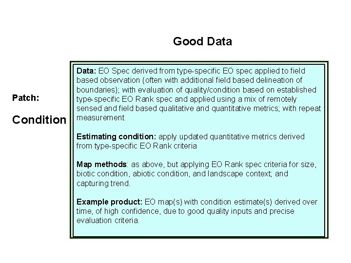 Good Data Patch: Condition Data: EO Spec derived from type-specific EO spec applied to