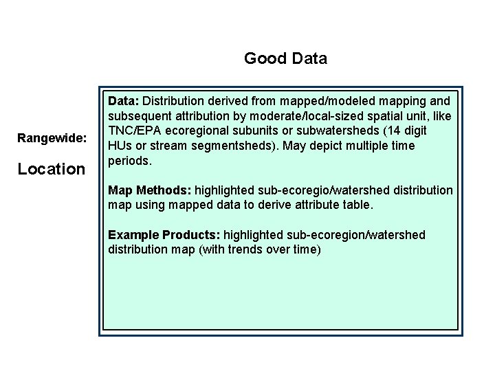 Good Data Rangewide: Location Data: Distribution derived from mapped/modeled mapping and subsequent attribution by