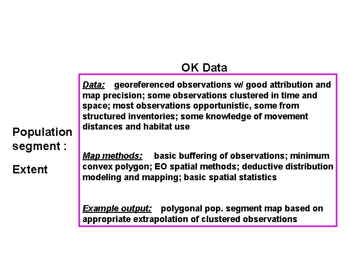 OK Data Population segment : Extent Data: georeferenced observations w/ good attribution and map