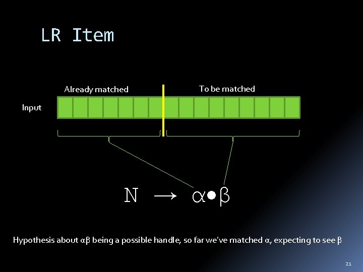 LR Item Already matched To be matched Input N α β Hypothesis about αβ