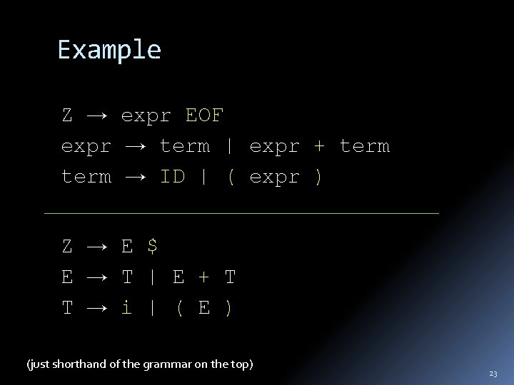 Example Z expr EOF expr term | expr + term ID | ( expr