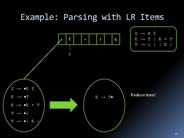 Example: Parsing with LR Items T + i $ Z E $ E T