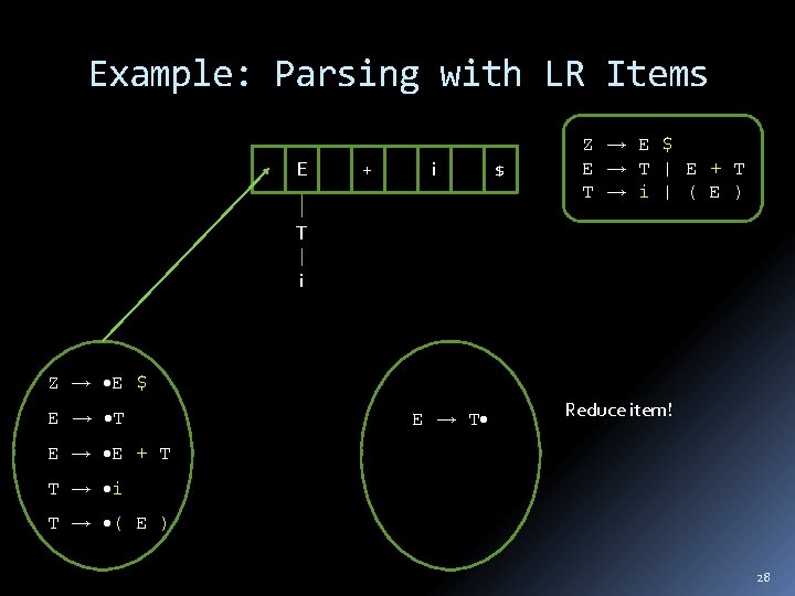 Example: Parsing with LR Items E + i $ Z E $ E T