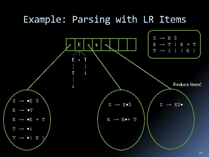 Example: Parsing with LR Items E Z E $ E T | E +