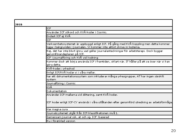 2016 ICF Använder ICF sökord och KVÅ-koder i Cosmic. Endast ICF ej KVÅ ICF