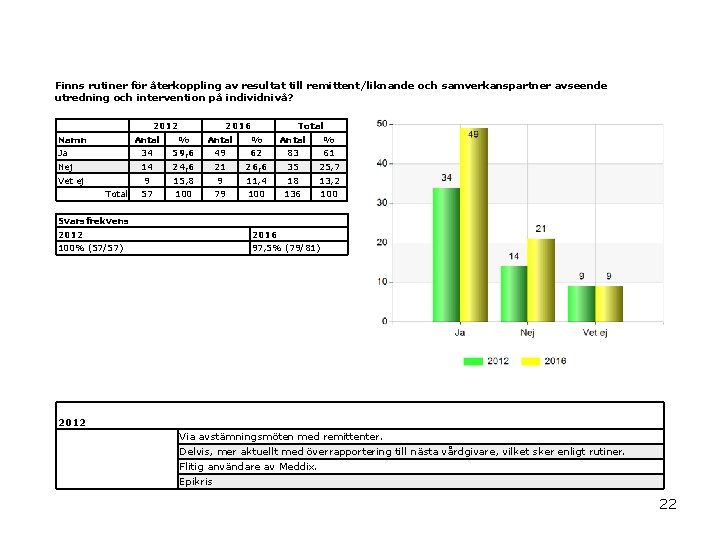 Finns rutiner för återkoppling av resultat till remittent/liknande och samverkanspartner avseende utredning och intervention