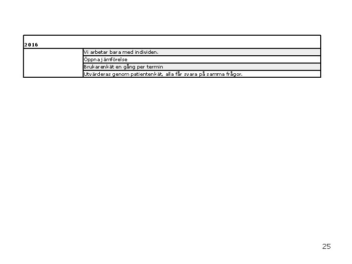 2016 Vi arbetar bara med individen. Öppna jämförelse Brukarenkät en gång per termin Utvärderas