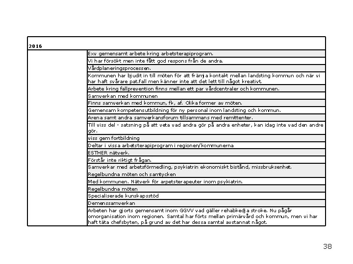 2016 Exv gemensamt arbete kring arbetsterapiprogram. Vi har försökt men inte fått god respons