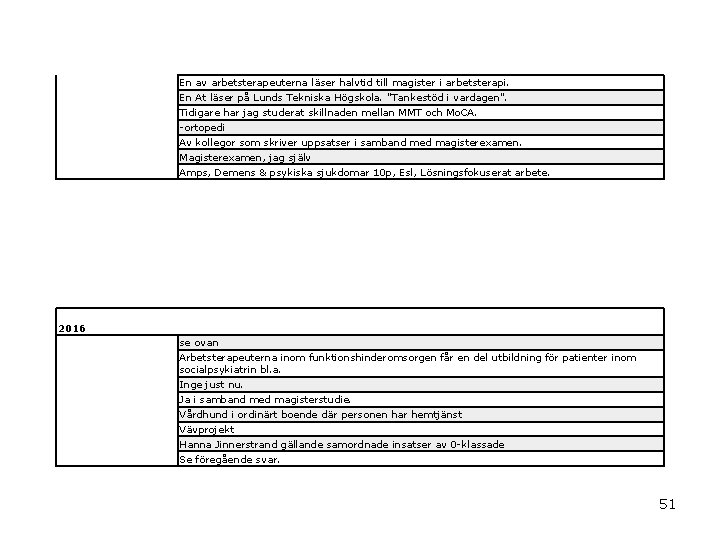 En av arbetsterapeuterna läser halvtid till magister i arbetsterapi. En At läser på Lunds