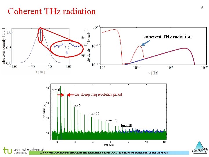Generation of narrowband terahertz radiation at DELTA Carsten