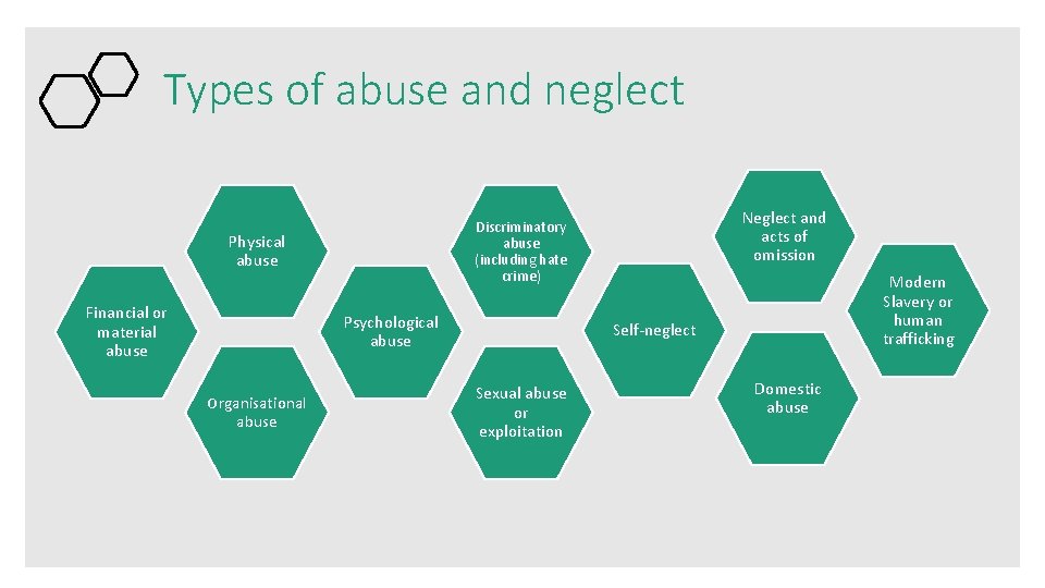 Types of abuse and neglect Physical abuse Financial or material abuse Psychological abuse Organisational