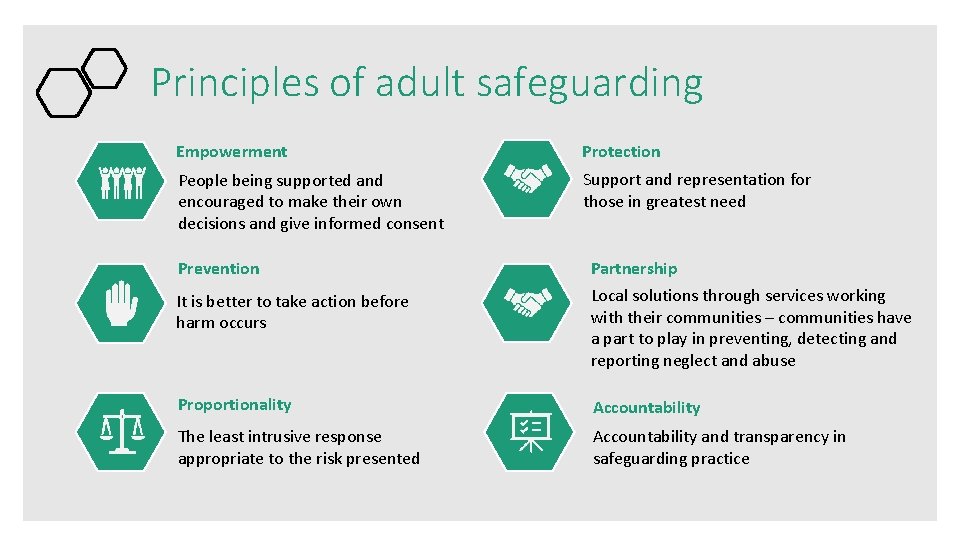 Principles of adult safeguarding Empowerment Protection People being supported and encouraged to make their