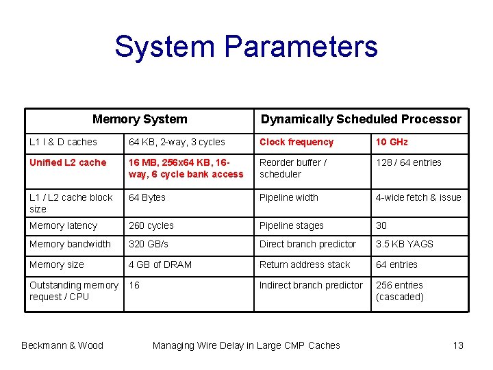 System Parameters Memory System Dynamically Scheduled Processor L 1 I & D caches 64